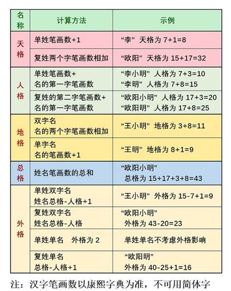 人格地格|五格数理计算